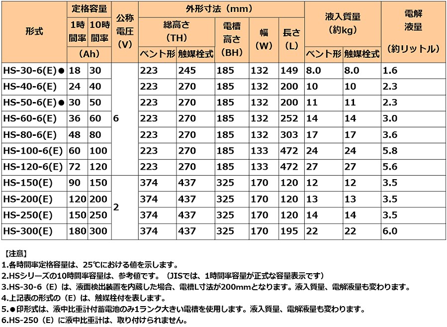 HS要項表