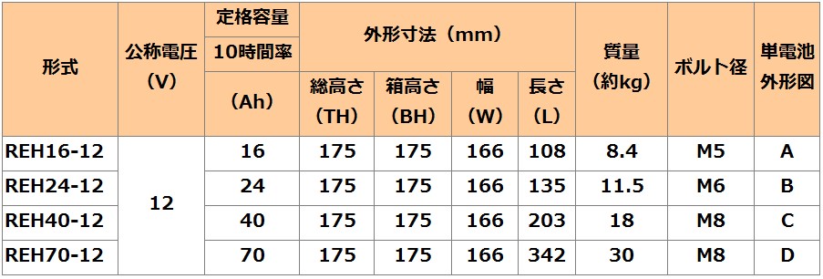 reh要項表