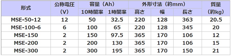 MSE要項表